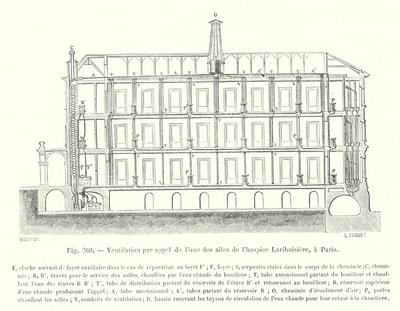 Ventilação por chamada de uma das asas do Lariboisiere, em Paris (gravura) de European School