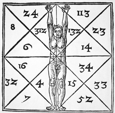 As Proporções do Homem e seus Números Ocultos de De Occulta Philosophia Libri III, de Henricus Cornelius Agrippa (1533) ilustrado em uma história da magia publicada no final do século XIX de Flemish School