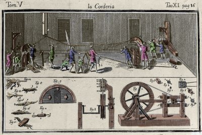 Uma encomenda (fábrica de cordas) gravada no "Dicionário de Artes e Ofícios" de Veneza 1769 por Francesco Grisellini. de Francesco Grisellini