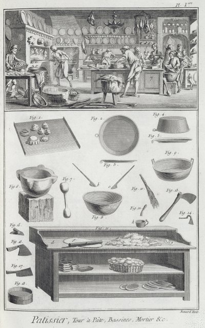 Uma padaria cozinha e equipamentos, da Encyclopédie des Sciences et Metiers por Denis Diderot (1713-84) publicado c.1770 de French School