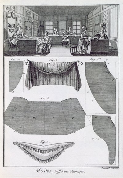 Uma loja de moda, da Encyclopédie des Sciences et Metiers de Denis Diderot (1713-84) publicou c.1770 de French School