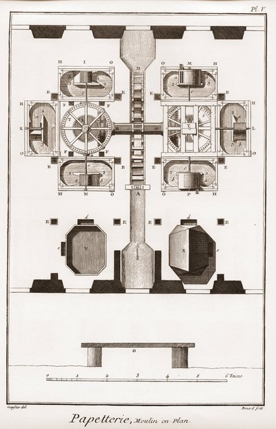 Uma fábrica de papel - Papelaria: Moinho em planta - "The Great Encyclopedie, ou Dictionnaire Raisonne des Sciences, des Arts et des Metiers" (Enciclopédia ou Dicionário das Ciências, Artes e Profissões) por Denis Diderot (1713-1784) e Jean d