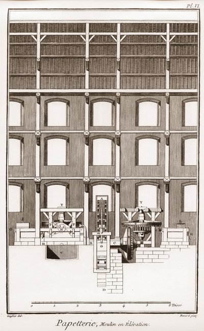 Uma fábrica de papel - Papelaria: Moulin en elevation - "The Great Encyclopedie, ou Dictionnaire Raisonne des Sciences, des Arts et des Metiers" (Enciclopédia ou Dicionário das Ciências, Artes e Profissões) por Denis Diderot (1713-1784) e Jean d