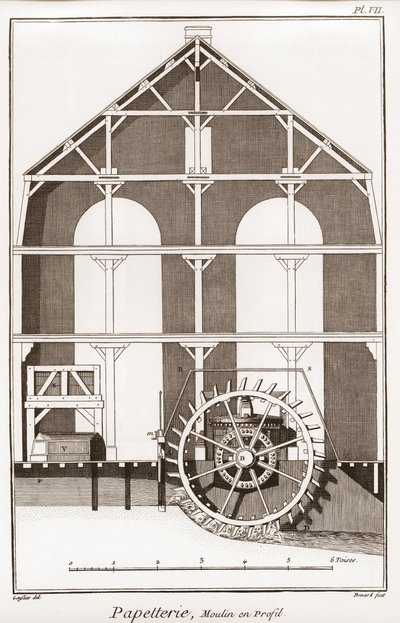 Uma fábrica de papel - Papelaria: Moulin en profil - "The Great Encyclopedie, ou Dictionnaire Raisonne des Sciences, des Arts et des Metiers" (Enciclopédia ou Dicionário das Ciências, Artes e Profissões) por Denis Diderot (1713-1784) e Jean d
