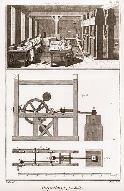 Uma fábrica de papel - Papelaria: la salle - "The Great Encyclopedie, ou Dictionnaire Raisonne des Sciences, des Arts et des Metiers" (Enciclopédia ou Dicionário das Ciências, Artes e Profissões) por Denis Diderot (1713-1784) e Jean d