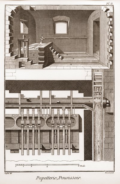 Uma fábrica de papel - Papelaria: pourissoir - "The Great Encyclopedie, ou Dictionnaire Raisonne des Sciences, des Arts et des Metiers" (Enciclopédia ou Dicionário das Ciências, Artes e Profissões) por Denis Diderot (1713-1784) e Jean d
