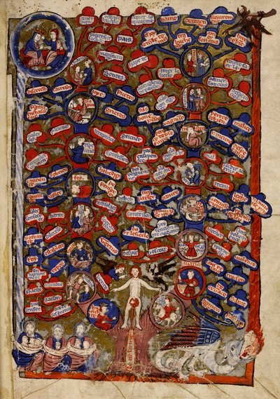 Acrescentar. 30024 f.2 A Árvore das Virtudes e dos Vícios, de 