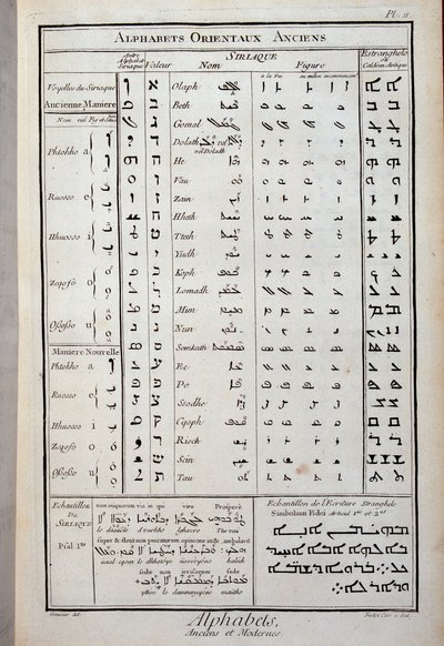 Alfabetos orientais antigos - em "The Encyclopedie" de Diderot e Alembert de French School