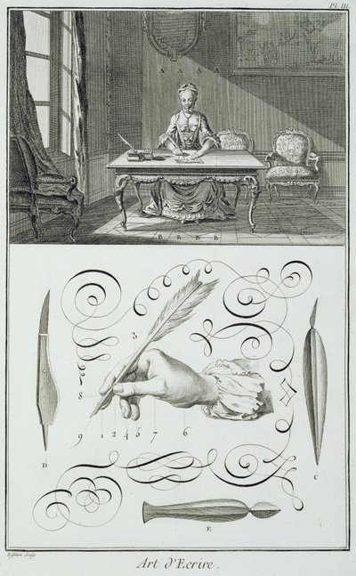 Arte de escrever, placa de Diderots Encyclopedie de French School