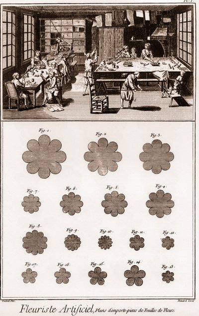 Oficina de Florista Artificial: Enciclopédia ou Dicionário das Ciências, Artes e Profissões de Denis Diderot (1713-1784) e Jean d