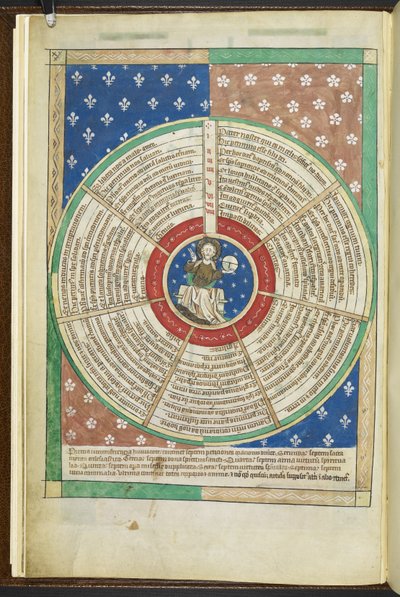 Arundel MS 83 f.3v Roda das Sete Petições de Oração do Senhor, do 