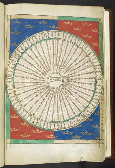 Arundel MS 83 f.4r Roda dos Vinte Opostos, do 