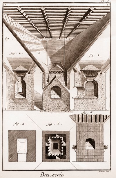 Brasserie - La touraille. A, B, C, D, tremonha, bases para copos e outras peças, com fogão em baixo. 2. Interior da fornalha. 3. Corte do fogão. I G H K L, fig. 1. 2. 3. Parte inferior da fornalha. K L M, boca. N O, P Q, bigornas. P Q R S, parte do meio do de French School