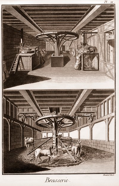 Brasserie - "The Grande Encyclopedie, ou Dictionnaire Raisonne des Sciences, des Arts et des Metiers" (Enciclopédia ou Dicionário das Ciências, Artes e Profissões) por Denis Diderot (1713-1784) e Jean d