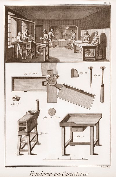Fundição de Personagens - "The Great Encyclopedie, or Dictionary of the Sciences, Arts and Professions" de Denis Diderot (1713-1784) e Jean d
