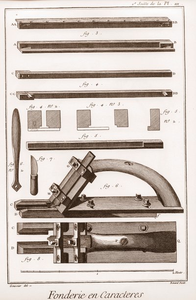 Fundição de Personagens - "The Great Encyclopedie, or Dictionary of the Sciences, Arts and Professions" de Denis Diderot (1713-1784) e Jean d