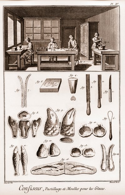 Confeitaria - pastelaria e moldes para gelados - "The Grande Encyclopedie, ou Dictionnaire Raisonne des Sciences, des Arts et des Metiers" (Enciclopédia ou Dicionário das Ciências, Artes e Profissões) de Denis Diderot (1713-1784) e Jean d