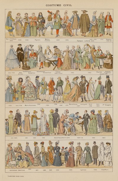 Figurino Civil (litografia a cores) de French School