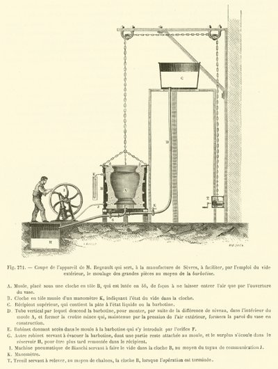 Secção do aparelho do M Regnault que serve, no fabrico de Sevres, para facilitar (gravura) de French School
