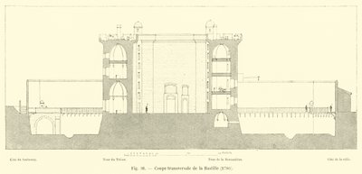 Seção transversal da Bastilha, 1780 de French School