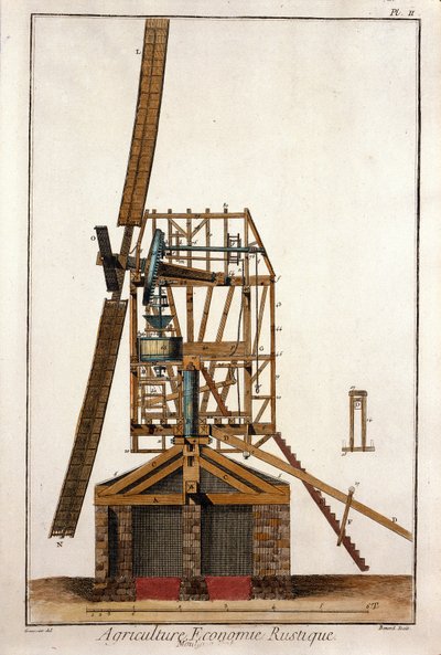 A secção transversal de um moinho de vento. Placa retirada de "The Encyclopedie of Diderot et d