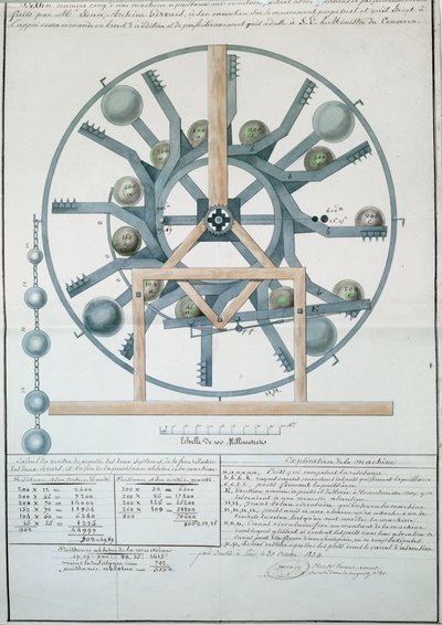 Design para uma máquina de movimento perpétuo, 1834 (ink & wc on paper) de French School