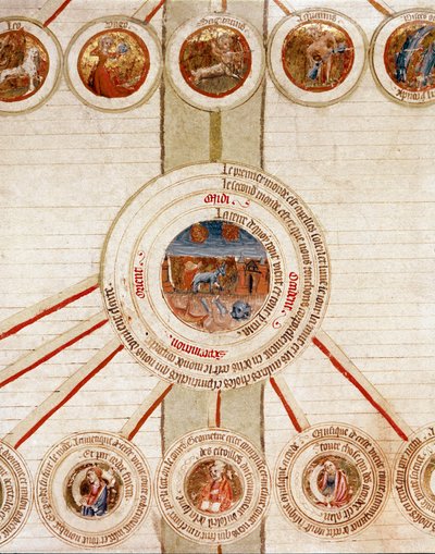 Detalhe de uma página com as representações simbólicas dos diferentes elementos do Universo (cosmogonia) e as ciências exactas que os controlam (cosmologia), com no centro da Terra, acima nos círculos os signos zodiacais Página tirada do manuscr de French School