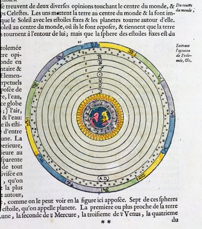 Diagrama mostrando a Terra no centro do Universo, de acordo com Ptolomeu (fl.127-145 dC) de French School