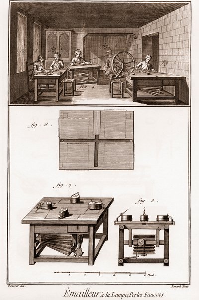 Enciclopédia ou Dicionário das Ciências, Artes e Profissões de Denis Diderot (1713-1784) e Jean d