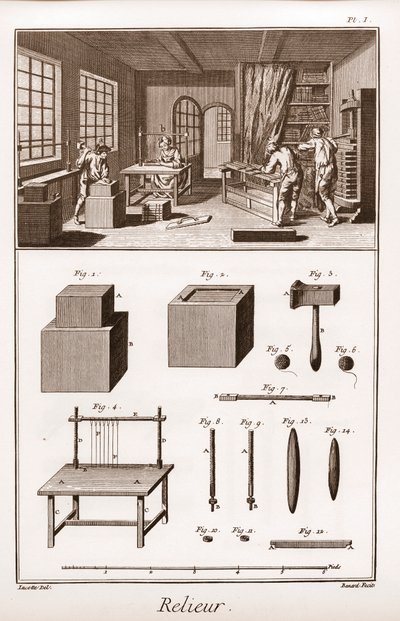 Enciclopédia ou Dicionário das Ciências, Artes e Profissões de Denis Diderot (1713-1784) e Jean d