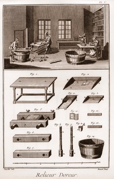 Enciclopédia ou Dicionário das Ciências, Artes e Profissões de Denis Diderot (1713-1784) e Jean d
