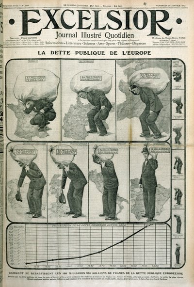 Dívida Pública Europes, capa da revista Excelsior, 23 de janeiro de 1914 de French School