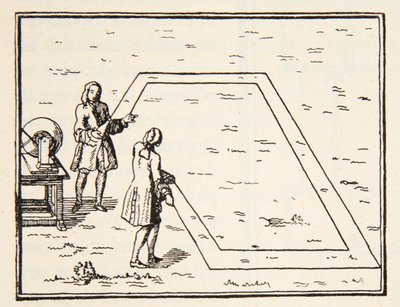 Experiência do Monnier sobre a velocidade da eletricidade, 1751, cópia por Boris Mestchersky (d.1957) ilustração de História da Nação Francesa, Ciências, Volumes I & II, por Gabriel Hanotaux (185 de French School