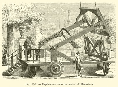 Experiência do vidro ardente Bernieres (gravura) de French School