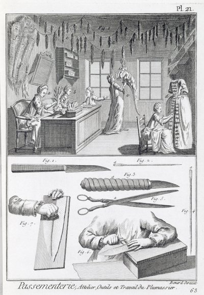 Trabalhadores de penas e suas ferramentas, da Encyclopédie des Sciences et Metiers de Denis Diderot (1713-84) publicaram c.1770 de French School