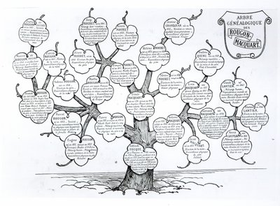 Árvore Genealógica da família Rougon-Macquart de French School