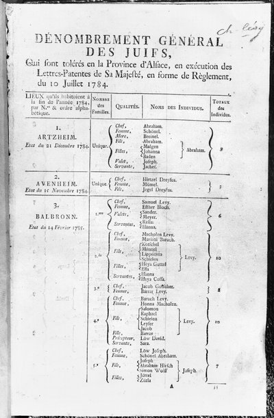 Censo Geral da População Judaica na Alsácia, 1784-85 de French School