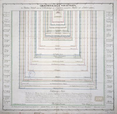 Mapa alemão mostrando a extensão da área de superfície e população dos principais países da Europa, c.1785 (ver também 741281) de French School