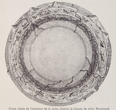 Corte ideal do interior da terra, segundo a teoria de John Woodward - de uma gravura em cobre do ano de 1735 de French School