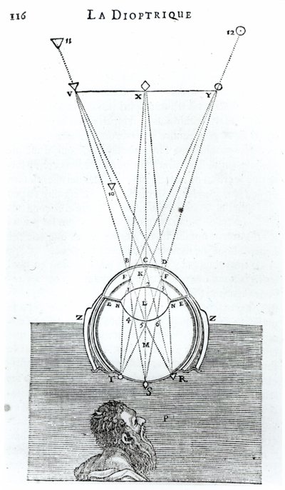 Ilustração de La Dioptrique por René Descartes (1596-1650), seguindo o Discours de la Methode publicado pela primeira vez em Leiden em 1637 de French School