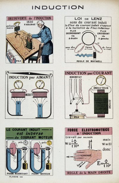 Indução: Faraday, a lei de Lenz, íman, força electromotriz... - em "Energia, suas transformações, suas aplicações", por Arnould, ed. Quillet, século XX de French School