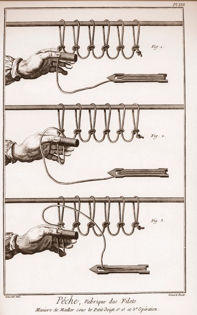 Fazer uma rede de pesca - Enciclopédia ou Dicionário das Ciências, Artes e Profissões de Denis Diderot (1713-1784) e Jean d