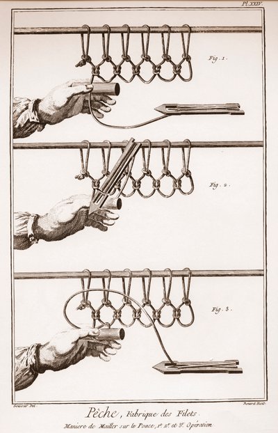Fazer uma rede de pesca - Enciclopédia ou Dicionário das Ciências, Artes e Profissões de Denis Diderot (1713-1784) e Jean d