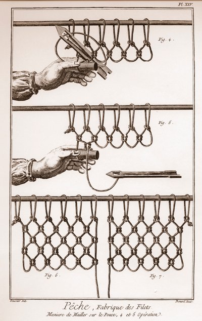 Fazer uma rede de pesca - Enciclopédia ou Dicionário das Ciências, Artes e Profissões de Denis Diderot (1713-1784) e Jean d
