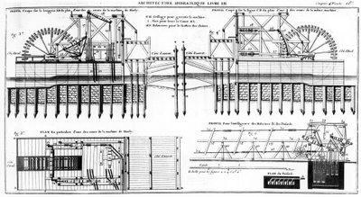 Marly Machine, 1784 de French School