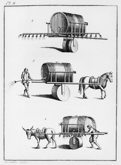 Método para regar plantas comestíveis em larga escala, ilustração de Observações sobre Física, História Natural e Artes, dedicada a Mons. A contagem de arte, dezembro de 1790 de French School