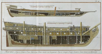 Marinha, seções longitudinais de um navio e uma galera, ilustração da Encyclopédie des Sciences et metiers por Denis Diderot (1713-84) gravada por Robert Benard (fl.1734) publicado c.1770 (cor de French School