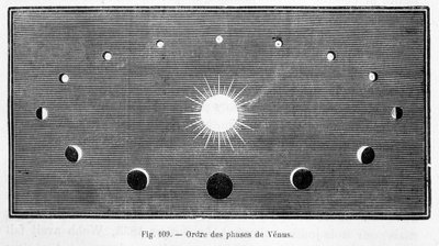 Ordem das fases de Vénus - in "Les terres du ciel" de Camille Flammarion, ed. Marpon & Flammarion, Paris de French School