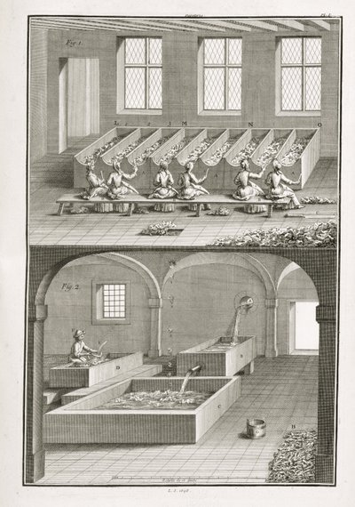 Fabricação de papel, da Encyclopédie des Sciences et Metiers de Denis Diderot (1713-84), publicada em 1770 de French School