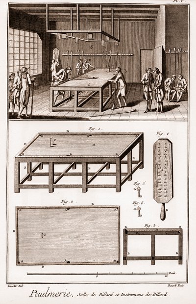 Paulmerie: Billiard room and billiard instruments - "The Great Encyclopedie, ou Dictionnaire Raisonne des Sciences, des Arts et des Metiers" (Enciclopédia ou Dicionário das Ciências, Artes e Profissões) por Denis Diderot (1713-1784) e Jean d